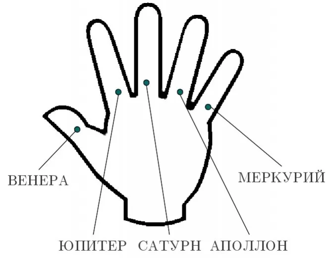 Пальцы и планеты
